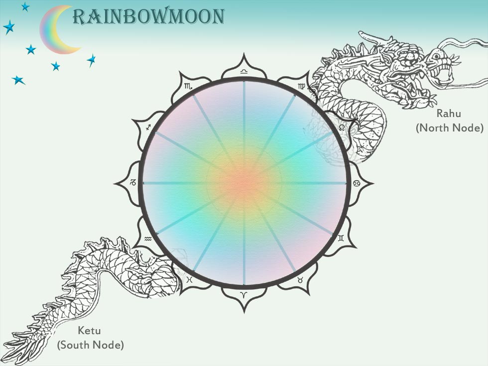 Rainbowmoon.com - Spritual astrolgy by the nodes of the moon